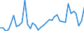 Handelsstrom: Exporte / Maßeinheit: Werte / Partnerland: World / Meldeland: Australia