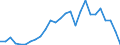 Flow: Exports / Measure: Values / Partner Country: World / Reporting Country: Austria