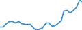 Flow: Exports / Measure: Values / Partner Country: World / Reporting Country: Belgium