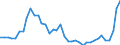 Flow: Exports / Measure: Values / Partner Country: World / Reporting Country: Canada