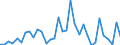 Handelsstrom: Exporte / Maßeinheit: Werte / Partnerland: World / Meldeland: Chile