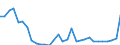 Flow: Exports / Measure: Values / Partner Country: World / Reporting Country: Czech Rep.