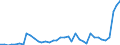 Flow: Exports / Measure: Values / Partner Country: World / Reporting Country: Finland