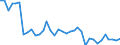 Flow: Exports / Measure: Values / Partner Country: World / Reporting Country: France incl. Monaco & overseas