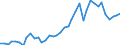 Handelsstrom: Exporte / Maßeinheit: Werte / Partnerland: World / Meldeland: Germany