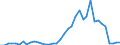 Handelsstrom: Exporte / Maßeinheit: Werte / Partnerland: World / Meldeland: Greece