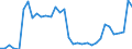 Flow: Exports / Measure: Values / Partner Country: World / Reporting Country: Mexico