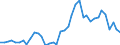 Flow: Exports / Measure: Values / Partner Country: World / Reporting Country: Netherlands