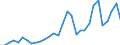 Flow: Exports / Measure: Values / Partner Country: World / Reporting Country: Poland