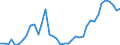 Flow: Exports / Measure: Values / Partner Country: World / Reporting Country: Switzerland incl. Liechtenstein