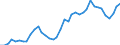 Flow: Exports / Measure: Values / Partner Country: World / Reporting Country: United Kingdom