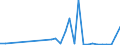 Flow: Exports / Measure: Values / Partner Country: Canada / Reporting Country: Belgium