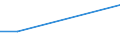 Flow: Exports / Measure: Values / Partner Country: Canada / Reporting Country: Denmark