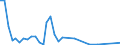 Flow: Exports / Measure: Values / Partner Country: Canada / Reporting Country: France incl. Monaco & overseas