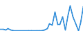 Flow: Exports / Measure: Values / Partner Country: Canada / Reporting Country: Netherlands