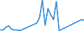 Flow: Exports / Measure: Values / Partner Country: Canada / Reporting Country: Sweden