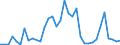 Flow: Exports / Measure: Values / Partner Country: China / Reporting Country: France incl. Monaco & overseas