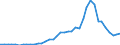 Flow: Exports / Measure: Values / Partner Country: China / Reporting Country: Germany