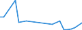 Flow: Exports / Measure: Values / Partner Country: China / Reporting Country: Israel