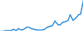 Flow: Exports / Measure: Values / Partner Country: China / Reporting Country: Japan