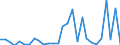 Flow: Exports / Measure: Values / Partner Country: China / Reporting Country: Korea, Rep. of