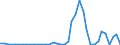 Handelsstrom: Exporte / Maßeinheit: Werte / Partnerland: China / Meldeland: Netherlands