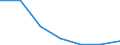 Flow: Exports / Measure: Values / Partner Country: China / Reporting Country: Poland