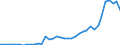 Flow: Exports / Measure: Values / Partner Country: China / Reporting Country: Switzerland incl. Liechtenstein