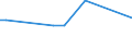 Flow: Exports / Measure: Values / Partner Country: Chinese Taipei / Reporting Country: Australia