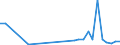 Flow: Exports / Measure: Values / Partner Country: Chinese Taipei / Reporting Country: Belgium