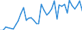 Flow: Exports / Measure: Values / Partner Country: Chinese Taipei / Reporting Country: Germany