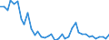 Flow: Exports / Measure: Values / Partner Country: World / Reporting Country: Germany