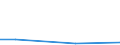 Flow: Exports / Measure: Values / Partner Country: World / Reporting Country: Greece