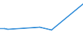 Flow: Exports / Measure: Values / Partner Country: World / Reporting Country: Israel