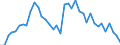 Flow: Exports / Measure: Values / Partner Country: World / Reporting Country: Japan