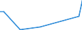 Flow: Exports / Measure: Values / Partner Country: World / Reporting Country: Lithuania