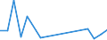 Flow: Exports / Measure: Values / Partner Country: World / Reporting Country: New Zealand