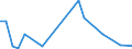 Flow: Exports / Measure: Values / Partner Country: World / Reporting Country: Slovakia