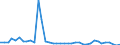 Flow: Exports / Measure: Values / Partner Country: World / Reporting Country: United Kingdom