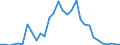 Flow: Exports / Measure: Values / Partner Country: Germany / Reporting Country: Belgium