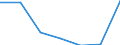 Flow: Exports / Measure: Values / Partner Country: Germany / Reporting Country: Denmark