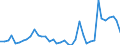 Flow: Exports / Measure: Values / Partner Country: Germany / Reporting Country: Japan