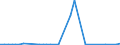 Flow: Exports / Measure: Values / Partner Country: Germany / Reporting Country: Netherlands