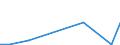 Flow: Exports / Measure: Values / Partner Country: Germany / Reporting Country: Slovenia