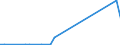 Flow: Exports / Measure: Values / Partner Country: Germany / Reporting Country: Spain