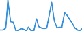 Flow: Exports / Measure: Values / Partner Country: Germany / Reporting Country: United Kingdom