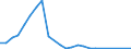 Flow: Exports / Measure: Values / Partner Country: Japan / Reporting Country: Sweden