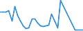 Flow: Exports / Measure: Values / Partner Country: Japan / Reporting Country: Switzerland incl. Liechtenstein