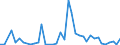 Flow: Exports / Measure: Values / Partner Country: Japan / Reporting Country: United Kingdom