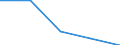 Flow: Exports / Measure: Values / Partner Country: United Kingdom / Reporting Country: France incl. Monaco & overseas